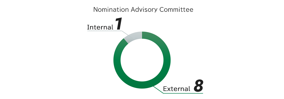 Nomination Advisory Committee
