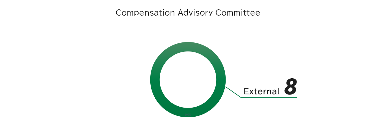 Compensation Advisory Committee