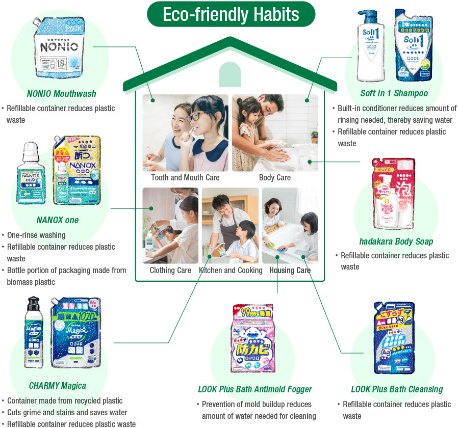 Environmentally Friendly Products for Everyday Living