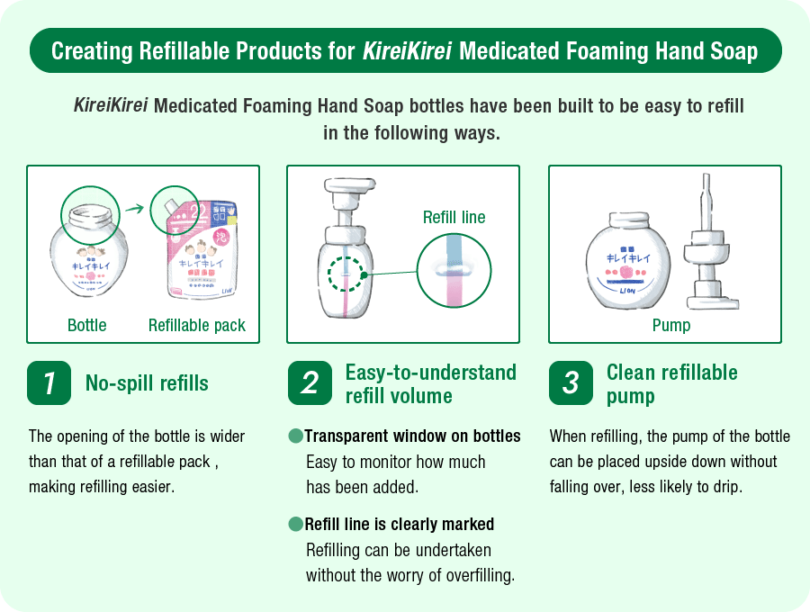 Creating Refillable Products for KireiKirei Medicated Foaming Hand Soap