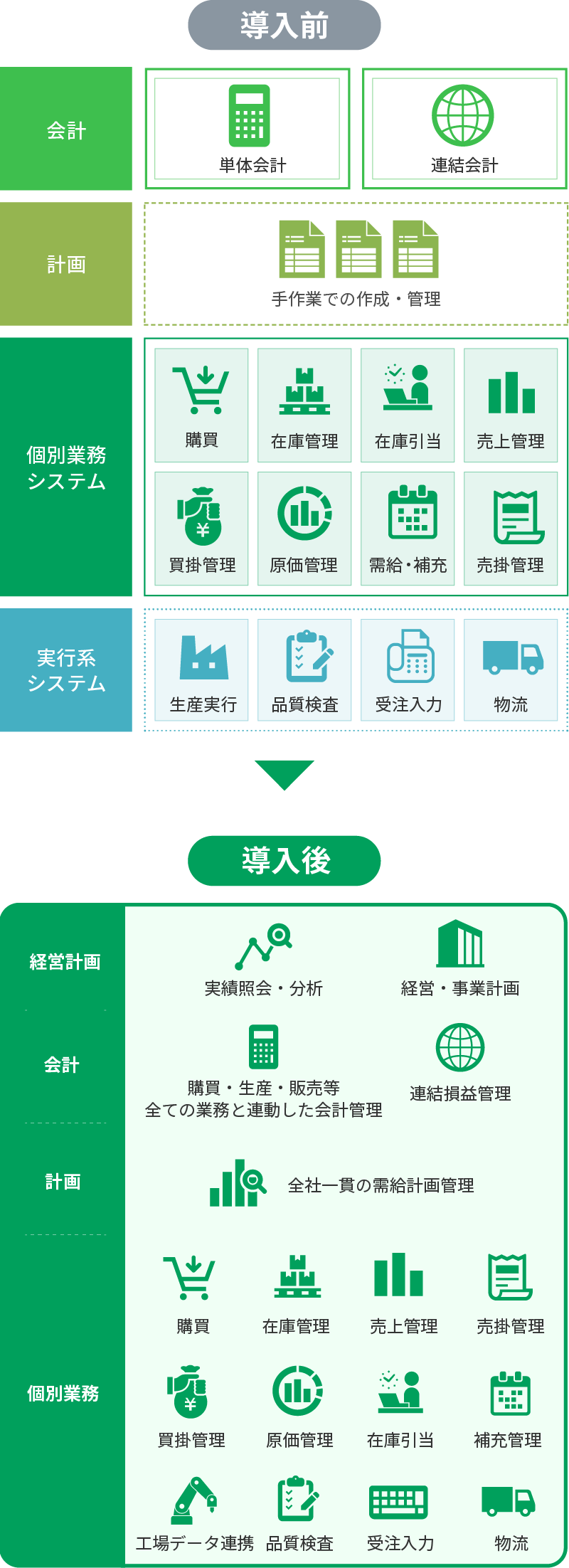 導入の目的と手法