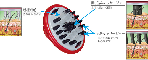 ｐｒｏ ｔｅｃ プロ テク ヘアケアライン 改良新発売 ニュース