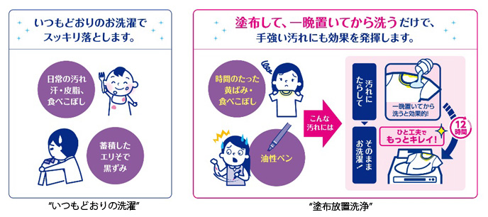 塗布放置洗浄 で 最高難度の汚れまで落とす 超コンパクト衣料用液体洗剤 トップ スーパーｎａｎｏｘ ナノックス 改良新発売 ニュースリリース ライオン株式会社